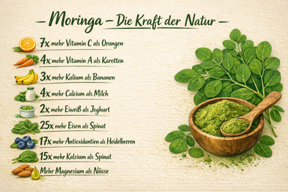 NatureCaps - Moringa (60Stk.)